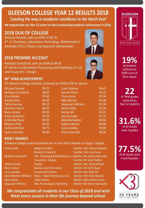 2018 Year 12 Results 2018 Year 12 Results